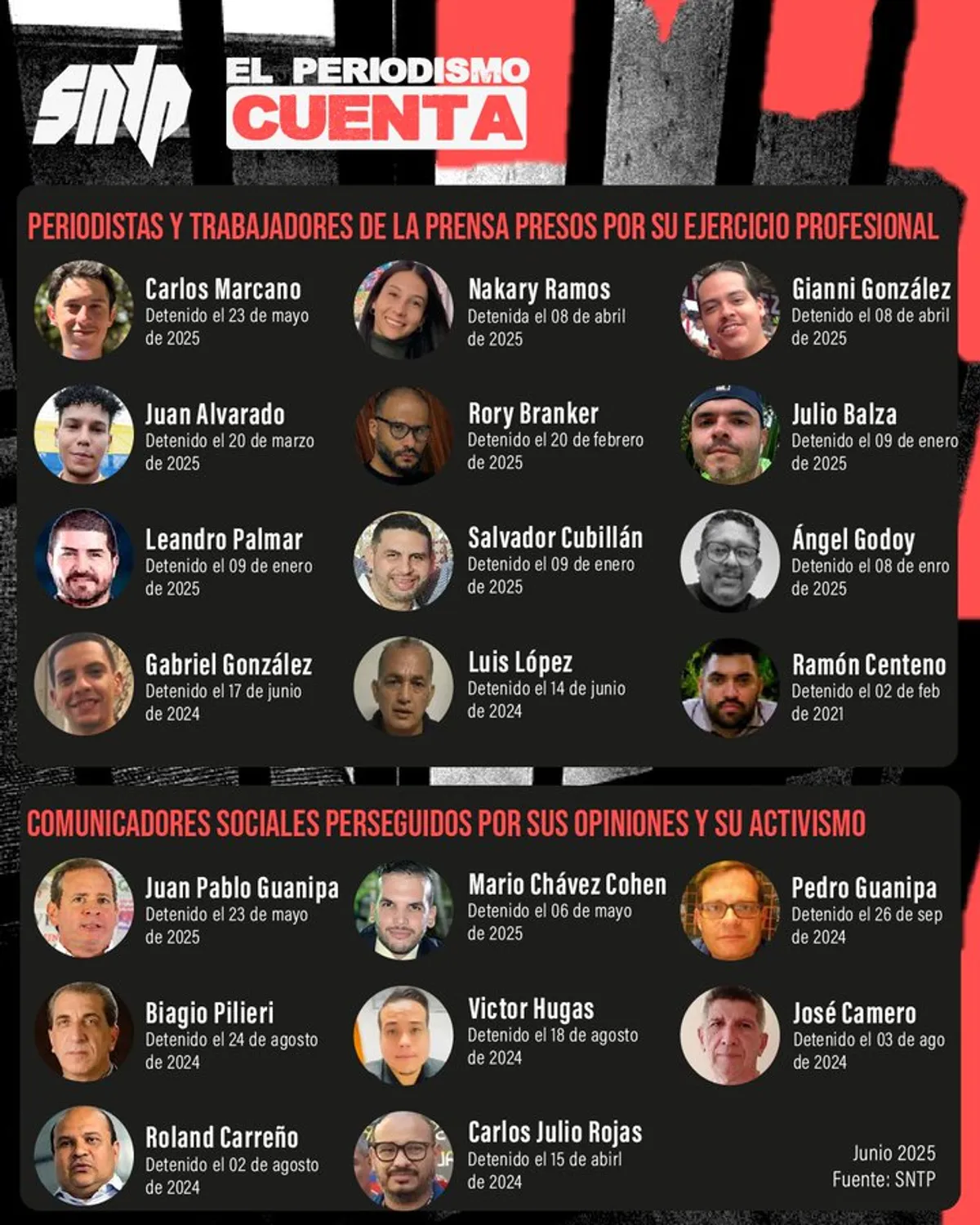 Nunca fue tan oscuro ser periodista en Venezuela